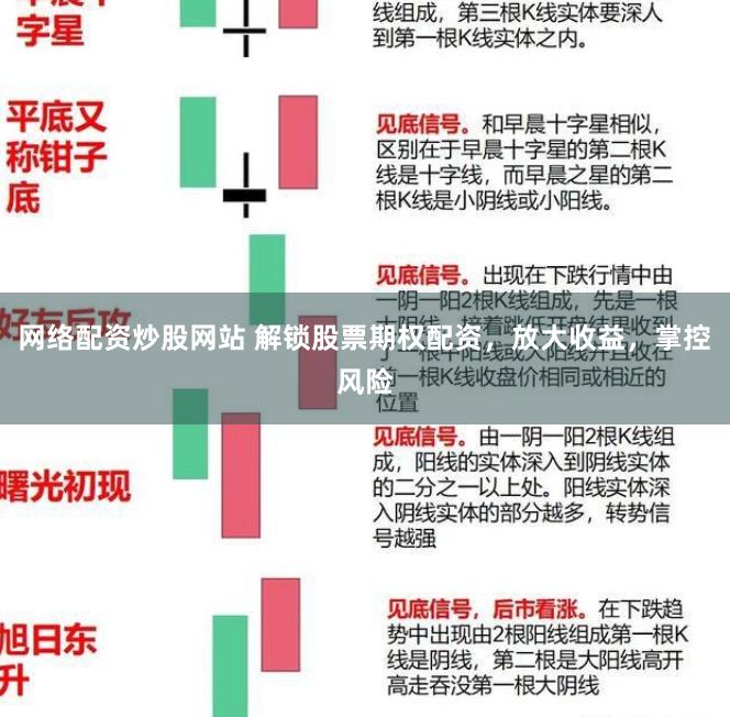 网络配资炒股网站 解锁股票期权配资，放大收益，掌控风险