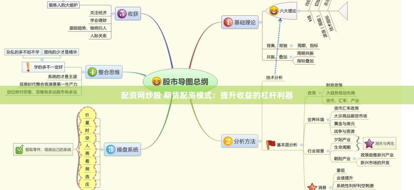 配资网炒股 期货配资模式：提升收益的杠杆利器