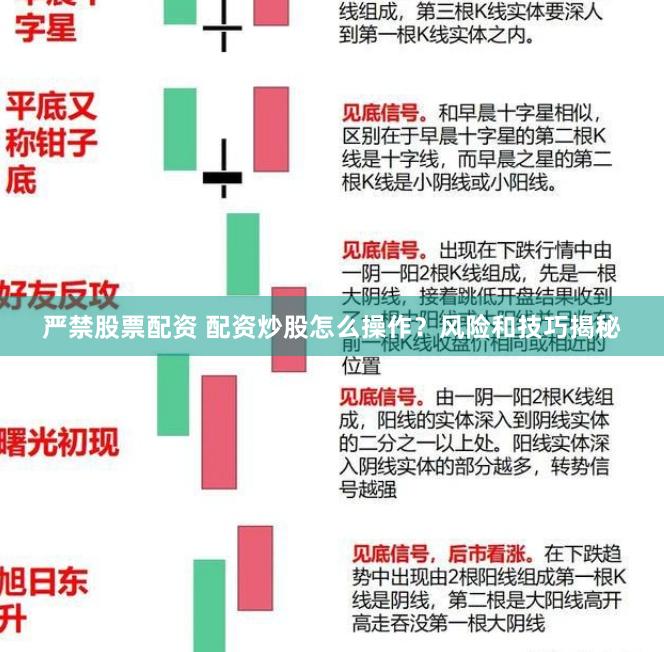 严禁股票配资 配资炒股怎么操作？风险和技巧揭秘