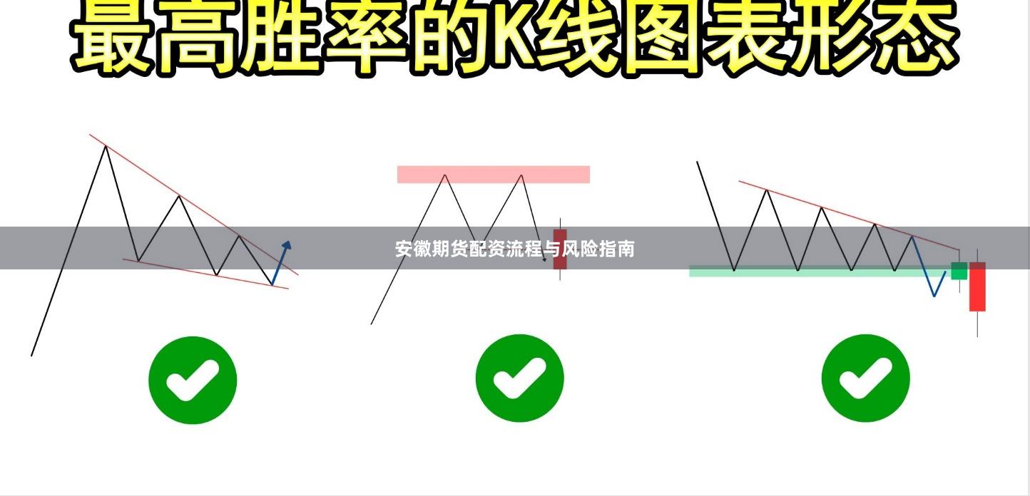 安徽期货配资流程与风险指南