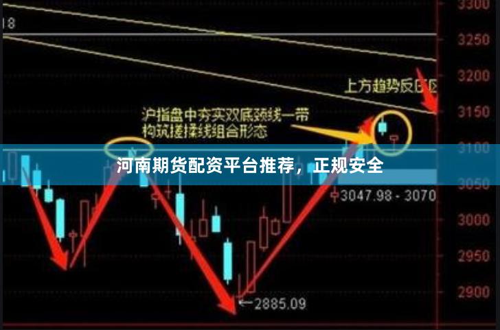 河南期货配资平台推荐，正规安全