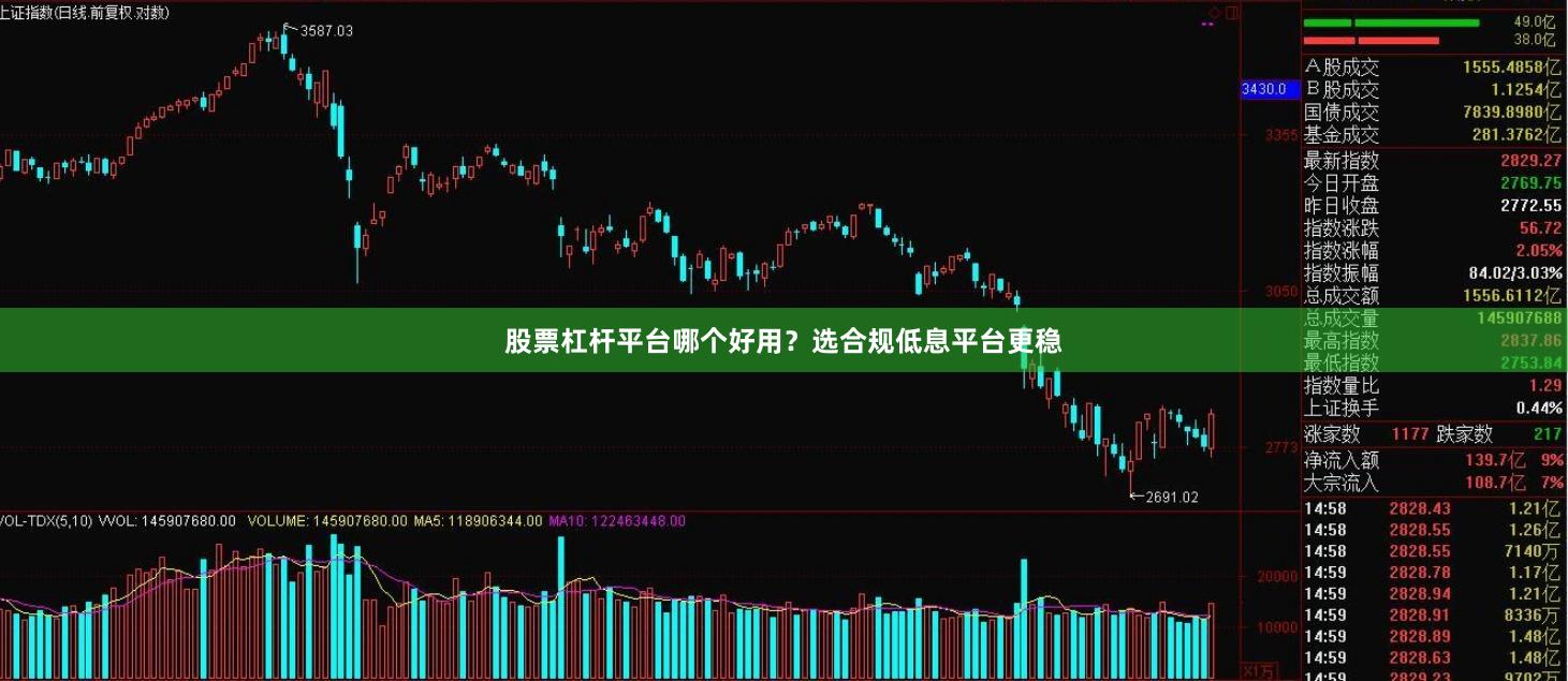 股票杠杆平台哪个好用？选合规低息平台更稳