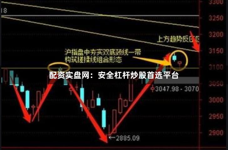 配资实盘网：安全杠杆炒股首选平台