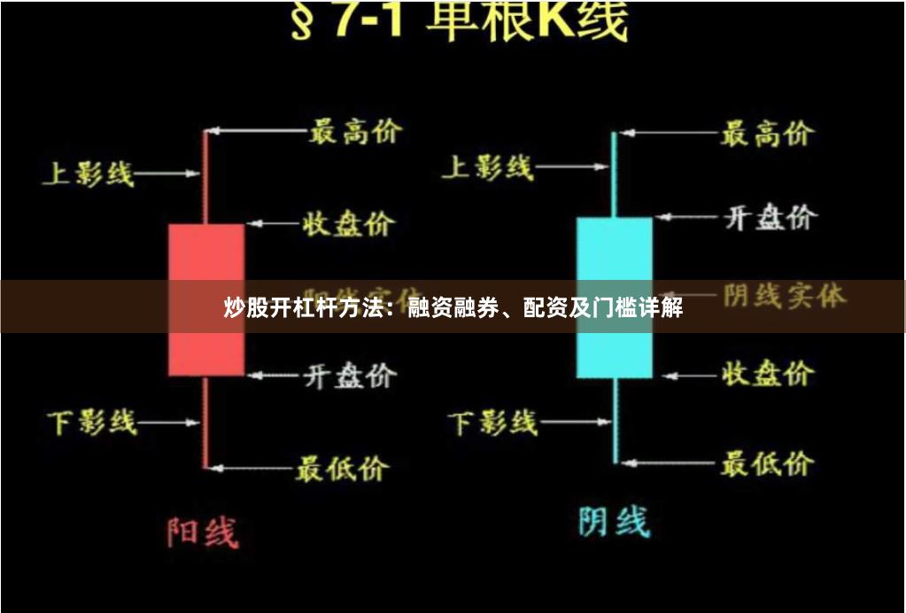 炒股开杠杆方法：融资融券、配资及门槛详解