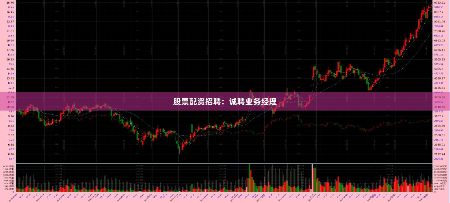股票配资招聘:诚聘业务经理